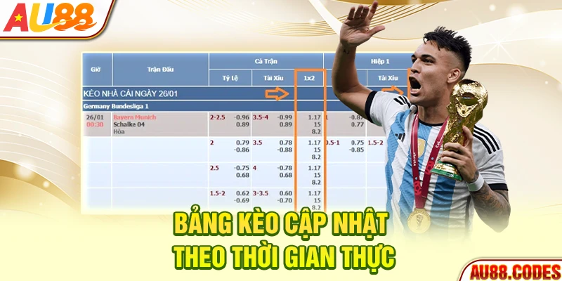 Bảng kèo cập nhật theo thời gian thực